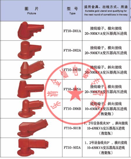 1KV变压器低压出线斜 FT1-D03B铜铝接线端子护罩硅橡胶绝缘盒护套