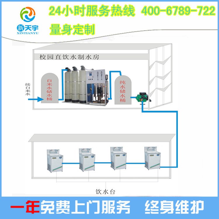 厂家生产1-5t/h直饮水设备，校园、工程直饮水价格便宜，欢迎订购