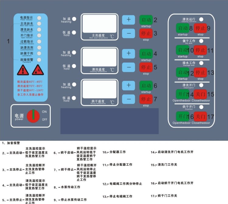 洗碗机控制板 取暖器控制板 电壁炉控制板 家电控制板方案