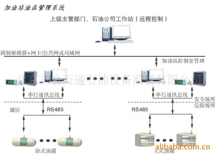 加油站油品管理系统