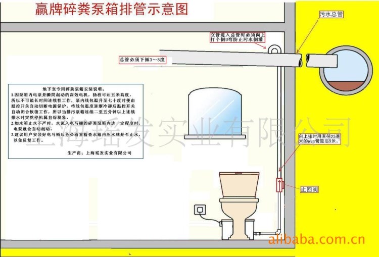 地下室往上排放的碎粪电动抽水马桶