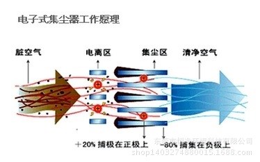 中央空调风道电子式消毒空气净化装置等离子静电集尘技术厂家直销