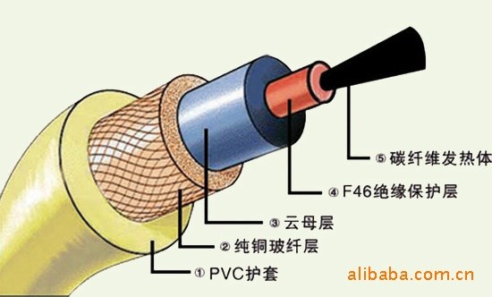 生产供应 碳纤维地暖加热线 远红外碳纤维发热线