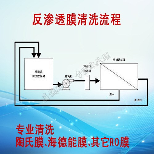 反渗透膜清洗 RO膜清洗 RO膜在线清洗 RO膜离线清洗