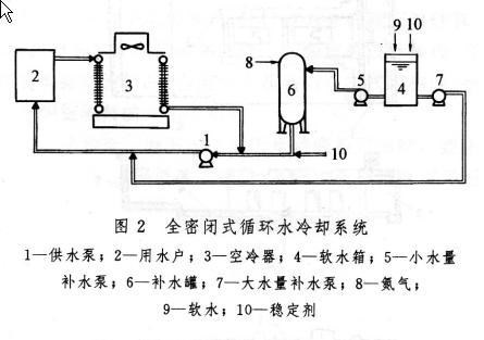 景观水处理设备紫外线消毒器水杀菌消毒设备厂家直销、产品报价