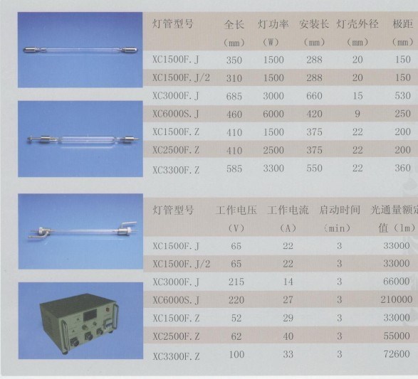 供应直流3.3KW风冷式长弧氙灯/光老化实验管形长弧氙灯