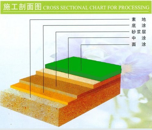 百辰 水性环氧黑色导电中涂漆 防静电地板专用导电漆