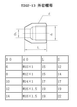 气动管路接头 YZG2-13 外套螺母 （扬中 明亮）欢迎来电垂询