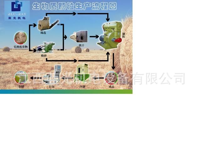 竹粉木粉木材颗粒快速自动包装机生产厂家 与多家生物质公司合作