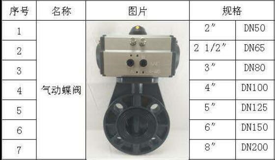 UPVC气动蝶阀 CPVC气动蝶阀 PP气动蝶阀 PVDF气动蝶阀