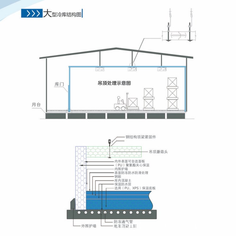 经销批发 冷库加工 冷库维修 冷库定制 冷库批发