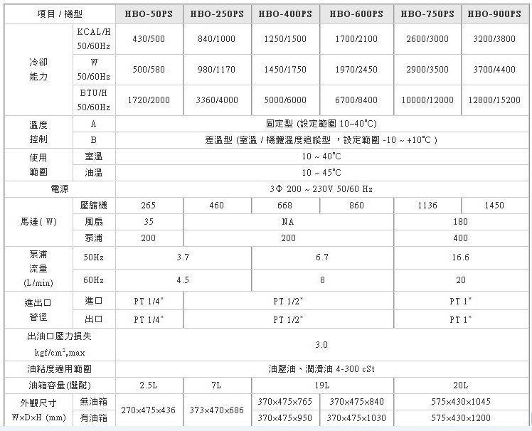 现货供应哈伯HBO-250PTSA油冷却机