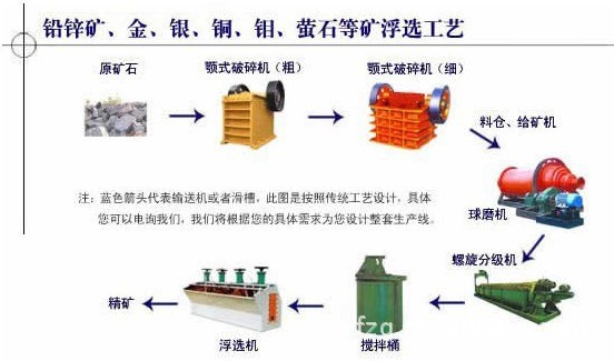 厂家供应金矿选矿设备 金矿选矿工艺 选金设备制造商科帆