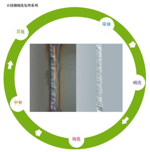 不锈钢焊斑净：除焊斑钝化二合一、氧化皮清洗银白色钝化膜