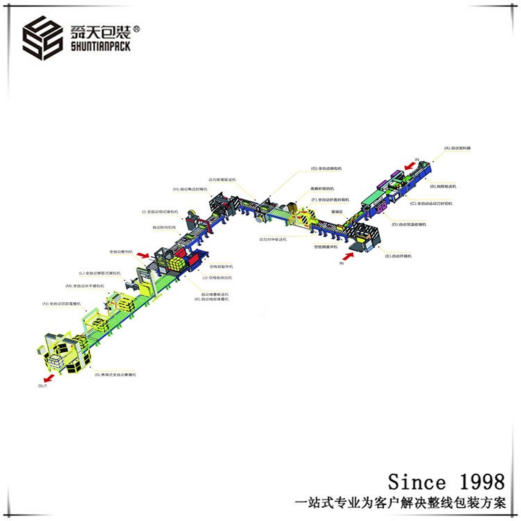 天津厂家供应后道无人化包装流水线机械生产线