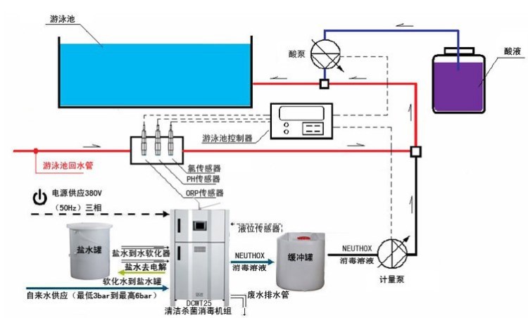 北京游泳池水处理设备