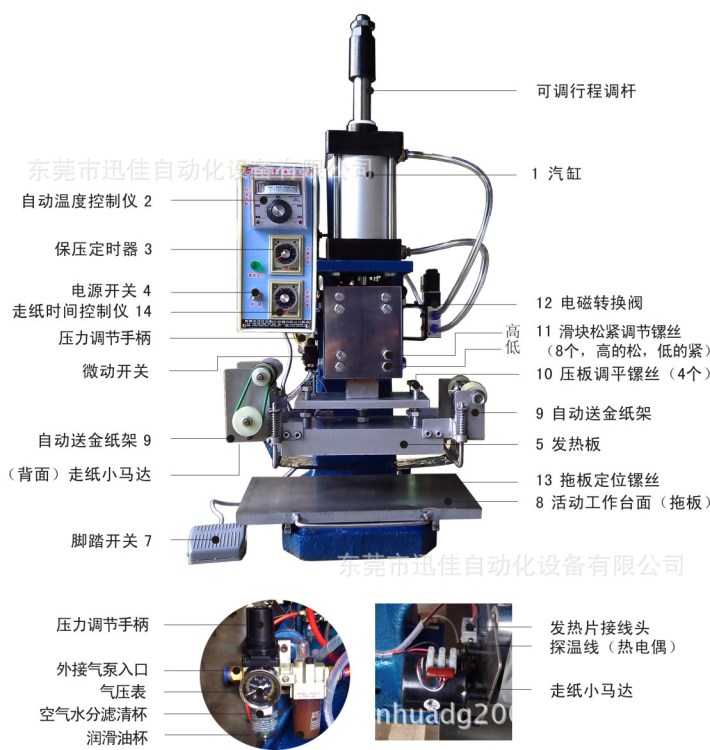 厂家供应XH-Q360气动自动过纸压痕机 小型平面烫金压纹多功能