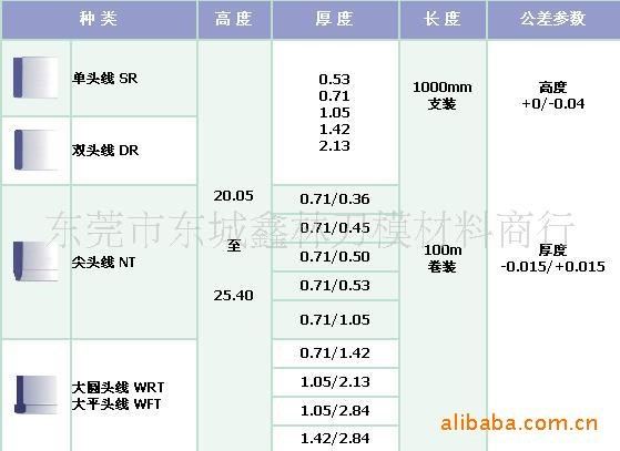 尖头线 大头线 高低啤线(图)（价格请以电话核实为准）