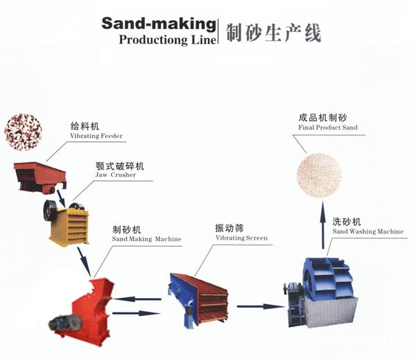 石英石生产线 石英砂生产线设备制造商 河南科帆您的优选