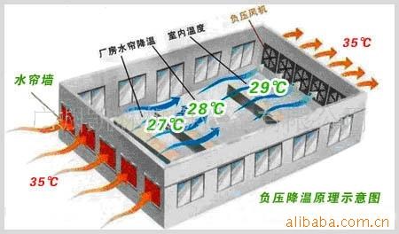 供应降温设备/环保空调负压风机工业排气扇