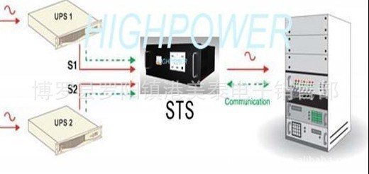 STS静态转换开关 STS静态切换开关 STS静态开关