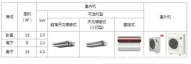 三菱电机空调 日本原装三菱电机空调供货期为15天