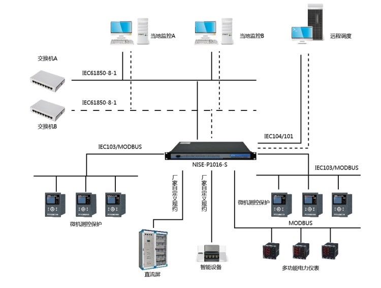 IEC61850规约转换器 工控机 嵌入式工控机 通讯管理机