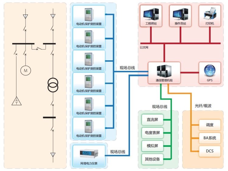 NICS9000电力监控软件 电力监控软件 电力监控软件