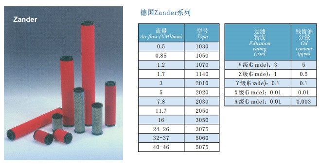 滤芯 德国Zander系列  压缩空气滤芯  各地滤芯  批发打折