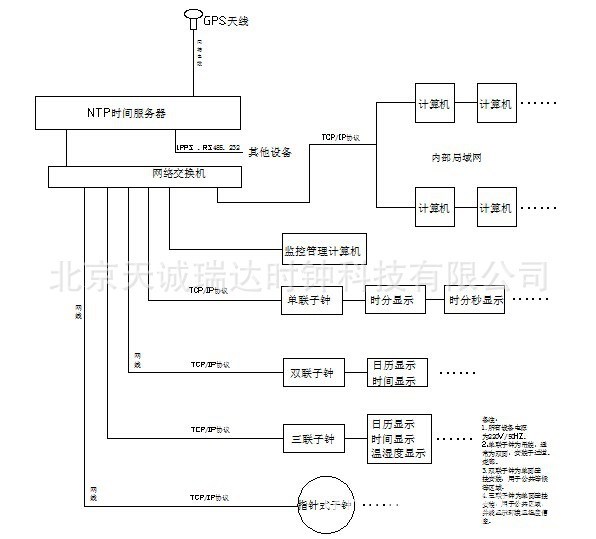 供应甘肃GPS时钟-医院学校子母钟 GPS时钟-医院学校子母钟