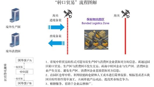 广西凭祥友谊关保税物流出口越南东盟保税货运代理货代
