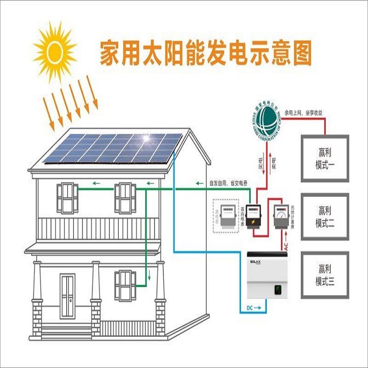 5KW太阳能发电站 光伏并网发电站 光伏电站 家用/商业发电站