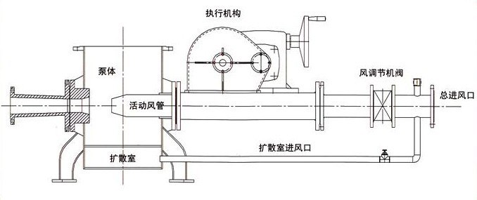 lfb-125 气力输灰料封泵/低压输送泵/干粉输送泵