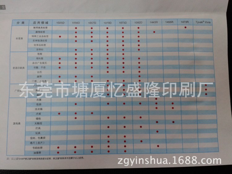 杜邦纸 杜邦特卫强 美国杜邦医用纸 纤维符合材料 印刷包袋原材料