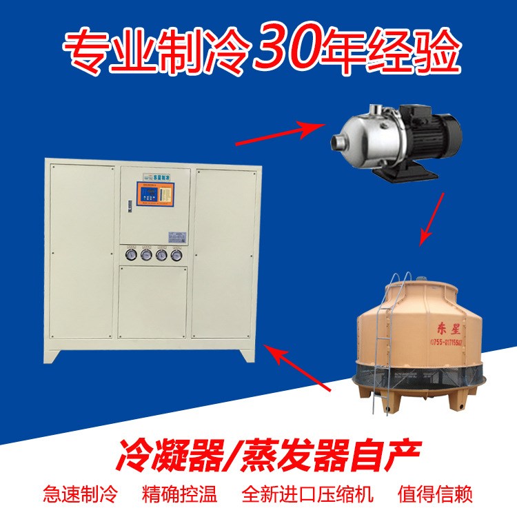 水冷箱式冷水机组，风冷箱式冷水机组，开放式冷水机组