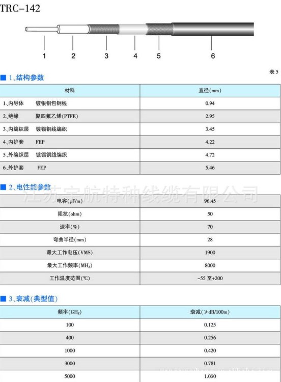 TRC-142 三同轴系列电缆