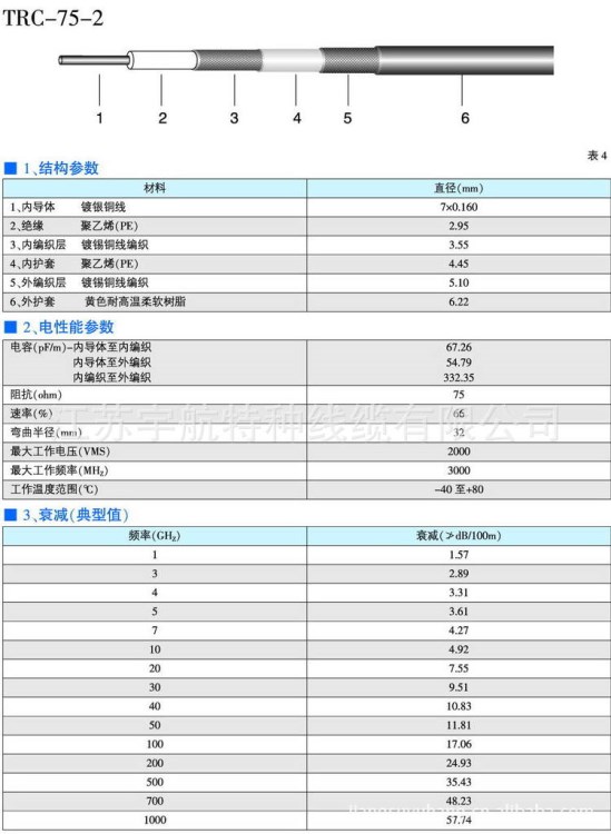 TRC-75-2 三同轴系列电缆