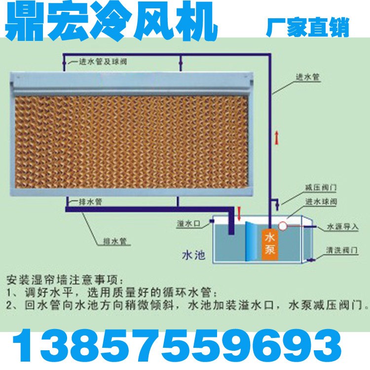 厂家大量批发50*90 湿帘墙   降温加湿系统  负压风机配套产品