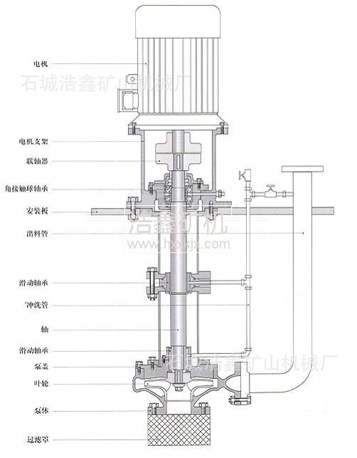 浩鑫机器渣浆泵 4ZS*12耐磨自吸砂泵 吸砂耐磨砂泵 耐磨泥浆泵