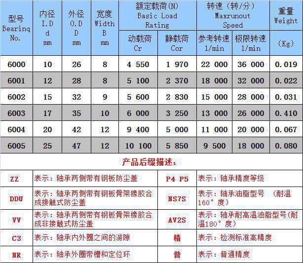 轴承 SKF瑞典原装轴承6001