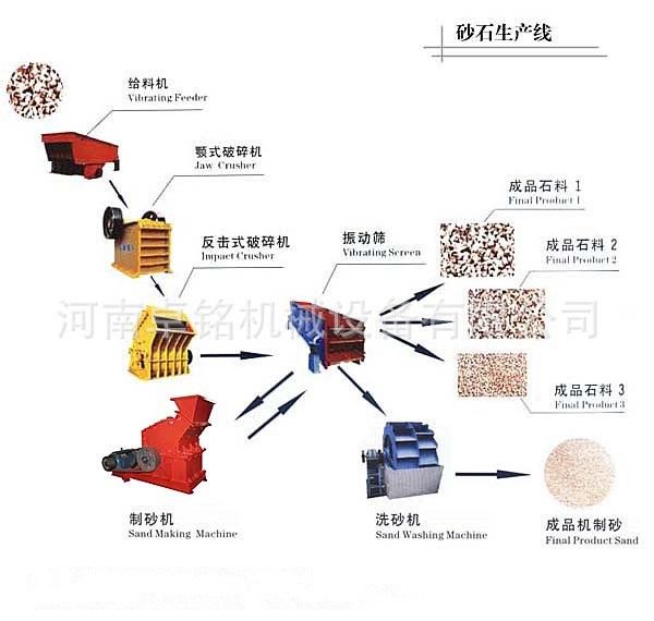 小型石料生产线 新型碎石生产线配置 石子破碎生产线全套设备