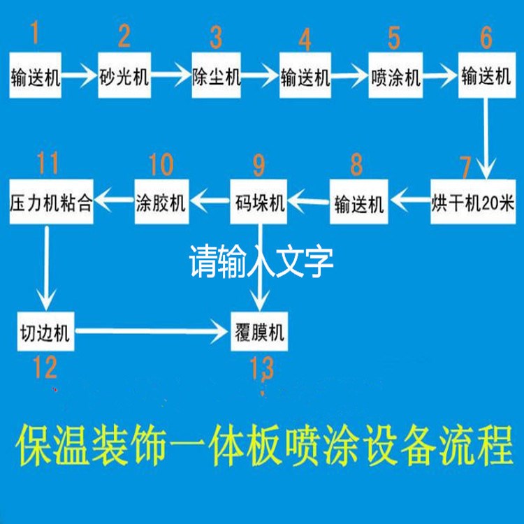 山东宁津大型厂家外墙保温装饰一体板生产线喷涂机设备质量