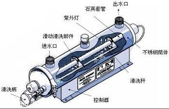 汉中紫外线消毒器