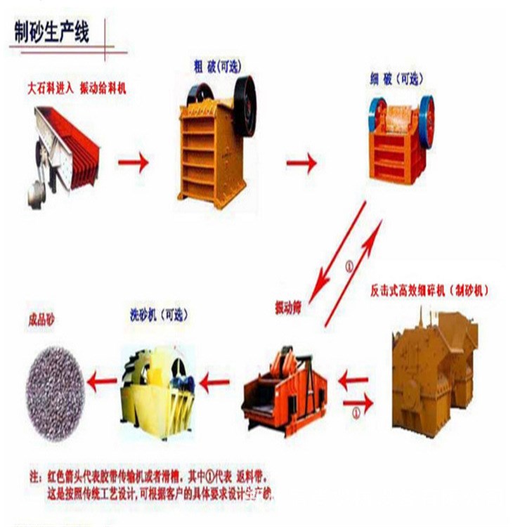供应鹅卵石制沙生产线 河卵石制沙生产线使用寿命长