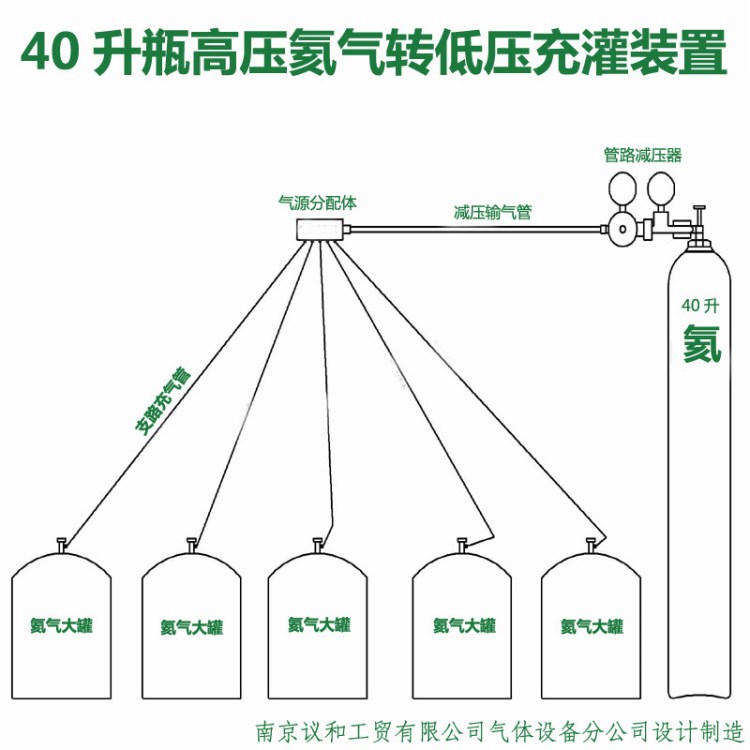 氦气充灌到低压大罐小罐减压充灌充装灌装装置按需定制