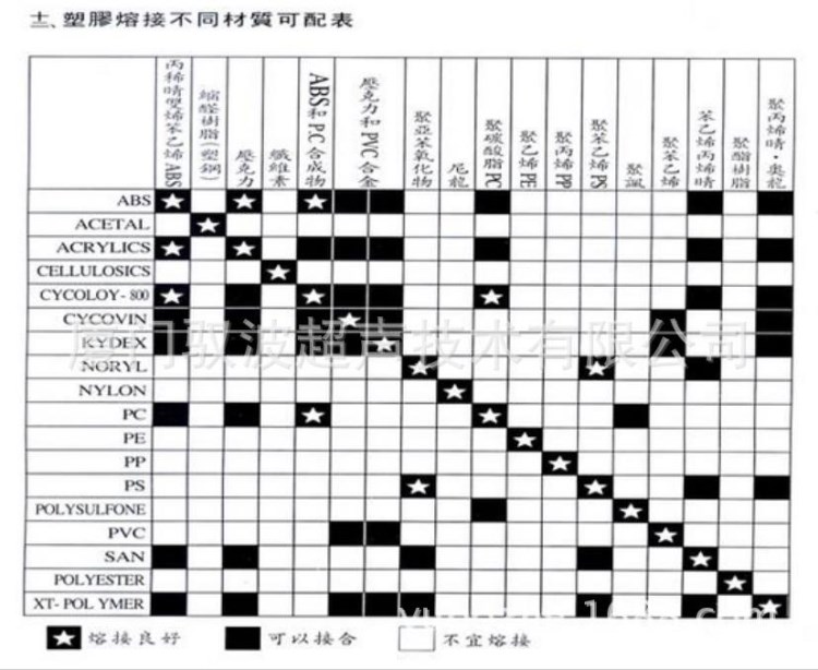 超声焊接工艺设计超声设备设计及产品代加工