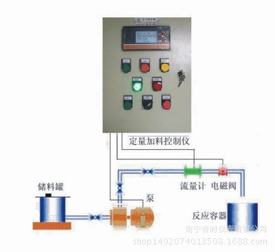 PSDL自动控制打料系统|自动配料控制 |流量定量控制大功率输出