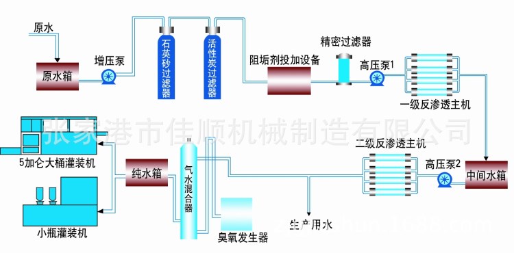 RO净水设备