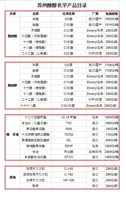 马来意慕利十四醇、肉豆蔻醇、十四醇，C14醇