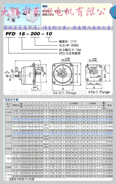 PLD立卧式双轴性齿轮减速机